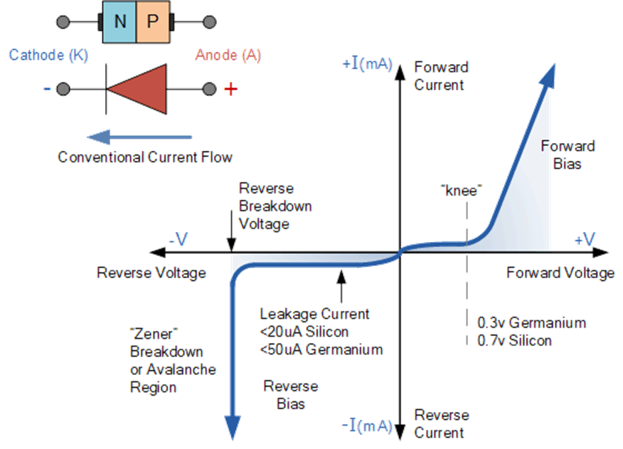 [반도체 소자] 이것만 보면 된다! Leakage Current 총정리 [1/2] 딴딴's 반도체사관학교
