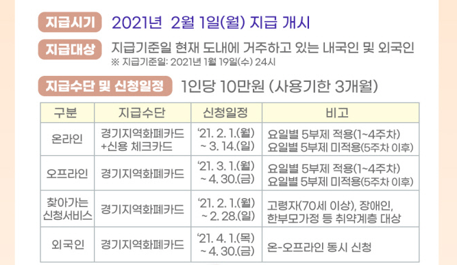  2차 경기도 재난기본소득 설전 지급결정 신청방법 정리