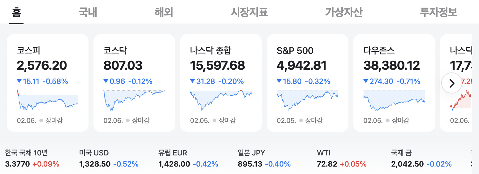 N페이 증권에서 제공하고 있는 기본 메뉴와 지수 확인