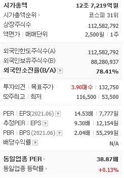 차트 기업분석, 국제유가관련주 S-Oil 주가 10