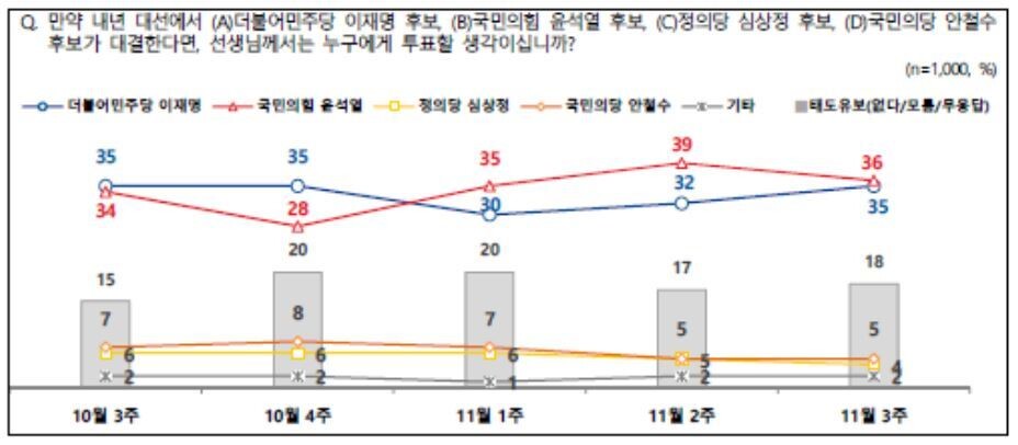 한국-갤럽-조사결과