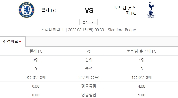토트넘 첼시 중계 일정