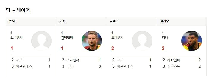 토트넘 경기[8/29] 손흥민 경기중계 무료 3