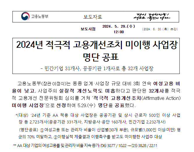  2024년 적극적 고용개선조치 미이행 사업장 명단 공표