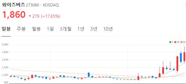 틱톡-관련주-와이즈버즈-주가