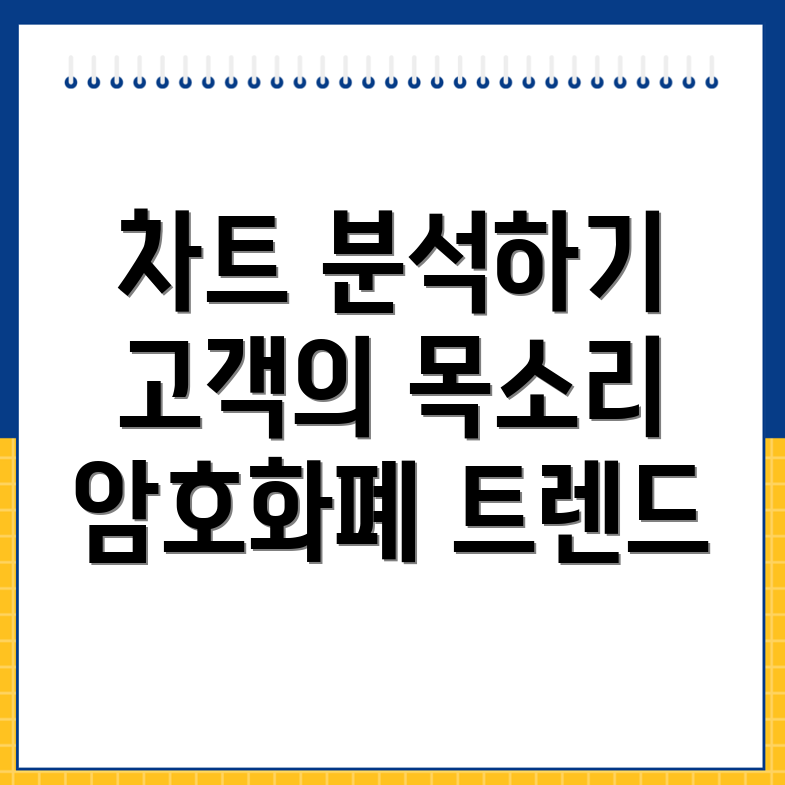 바이낸스 차트