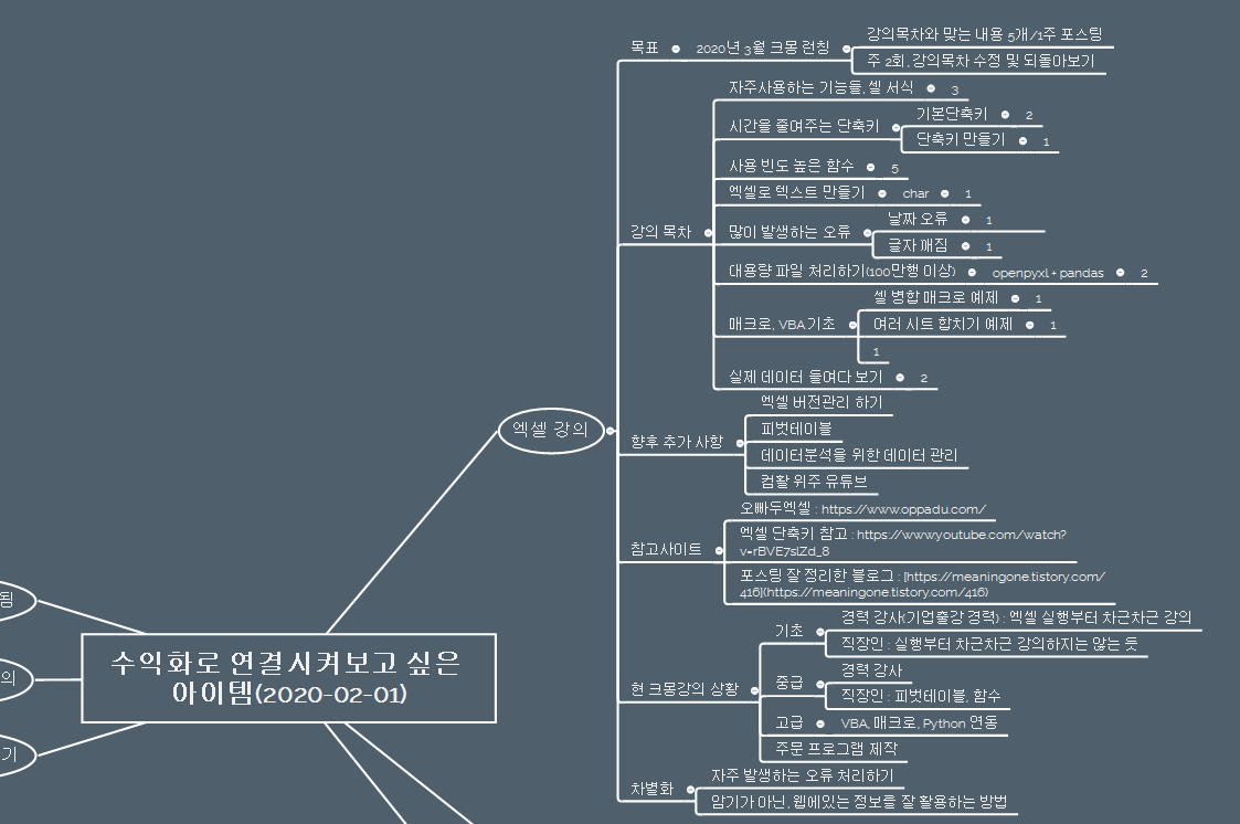 한달머니 13일 차