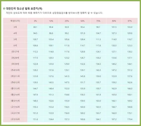 중학생-여자-평균키-출처-키네스