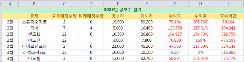 공모주일기 현황 나노팀추가