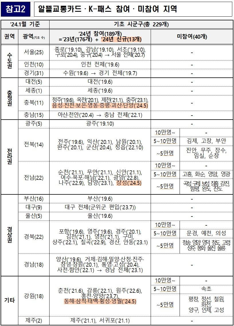K패스 참여지역