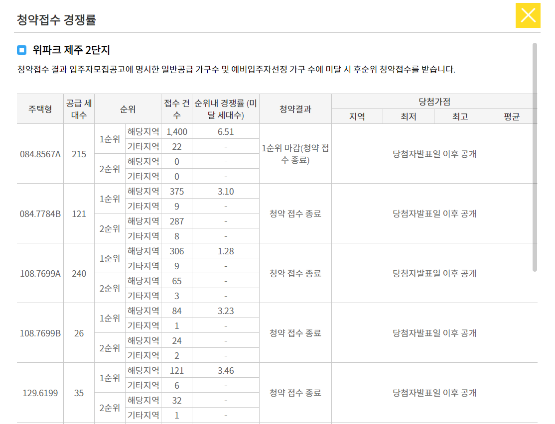 위파크 제주2단지 청약 경쟁률 현황