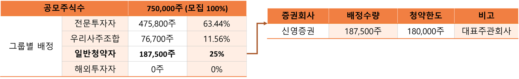 주식 공모주