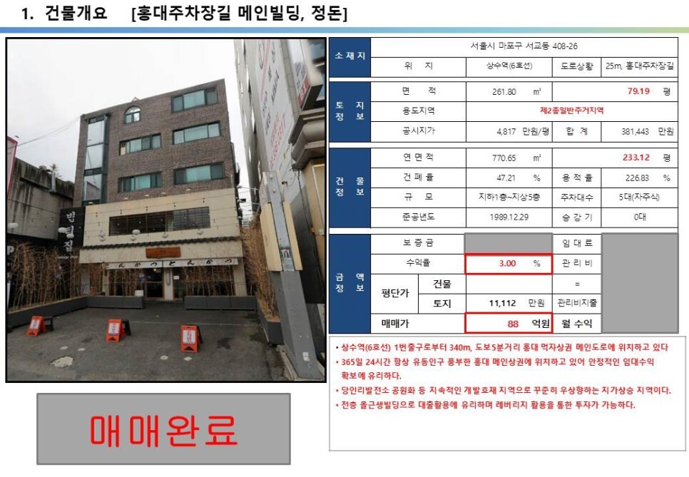 홍대입구 먹자상권&#44; 홍대주차장길 메인거리 올근생 80억빌딩 투자사례