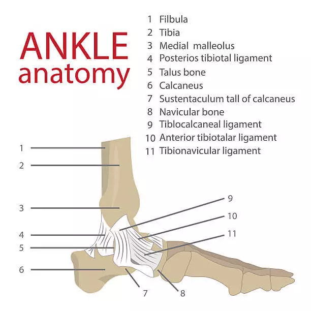 발목 인대 늘어났을 때 치료 방법