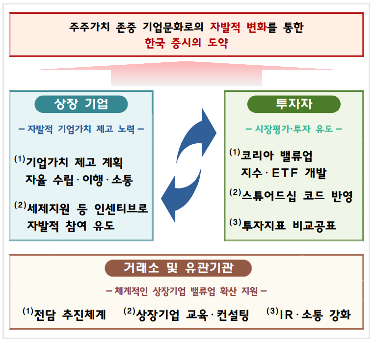 밸류 이미지