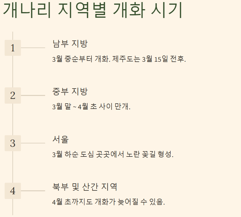 3월 개나리 피는 시기, 꽃말로 알아보는 봄 이야기