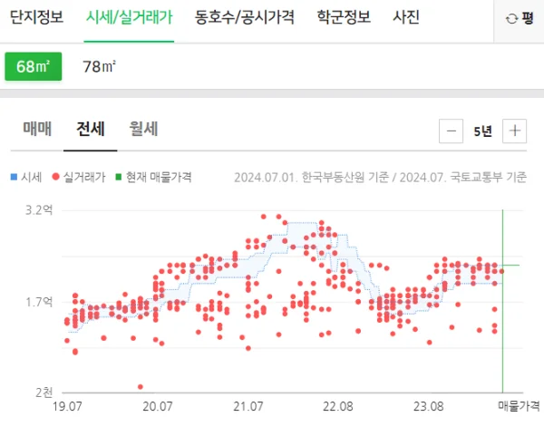 병점 주공7단지