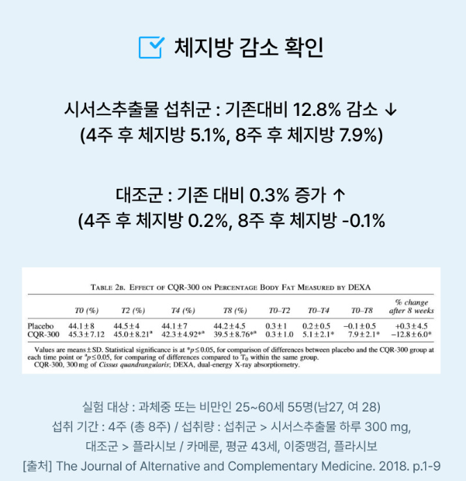 시서스효능