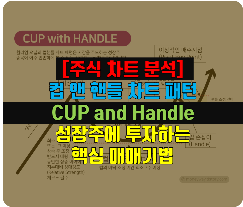  [주식 차트 분석] 컵 앤 핸들 패턴 분석을 이용한 성장주 투자 핵심매매기법