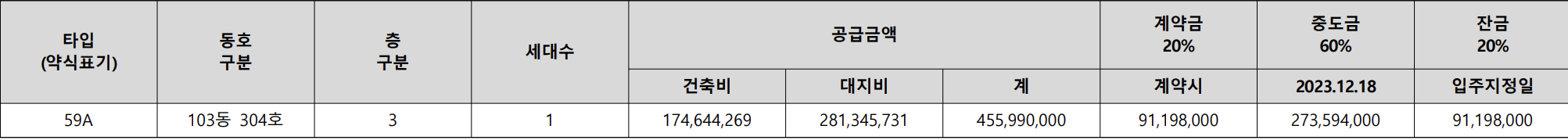 공급금액 및 납부일정