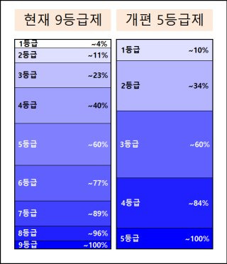 내신등급표