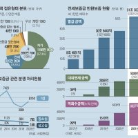 등기부등본 인터넷발급