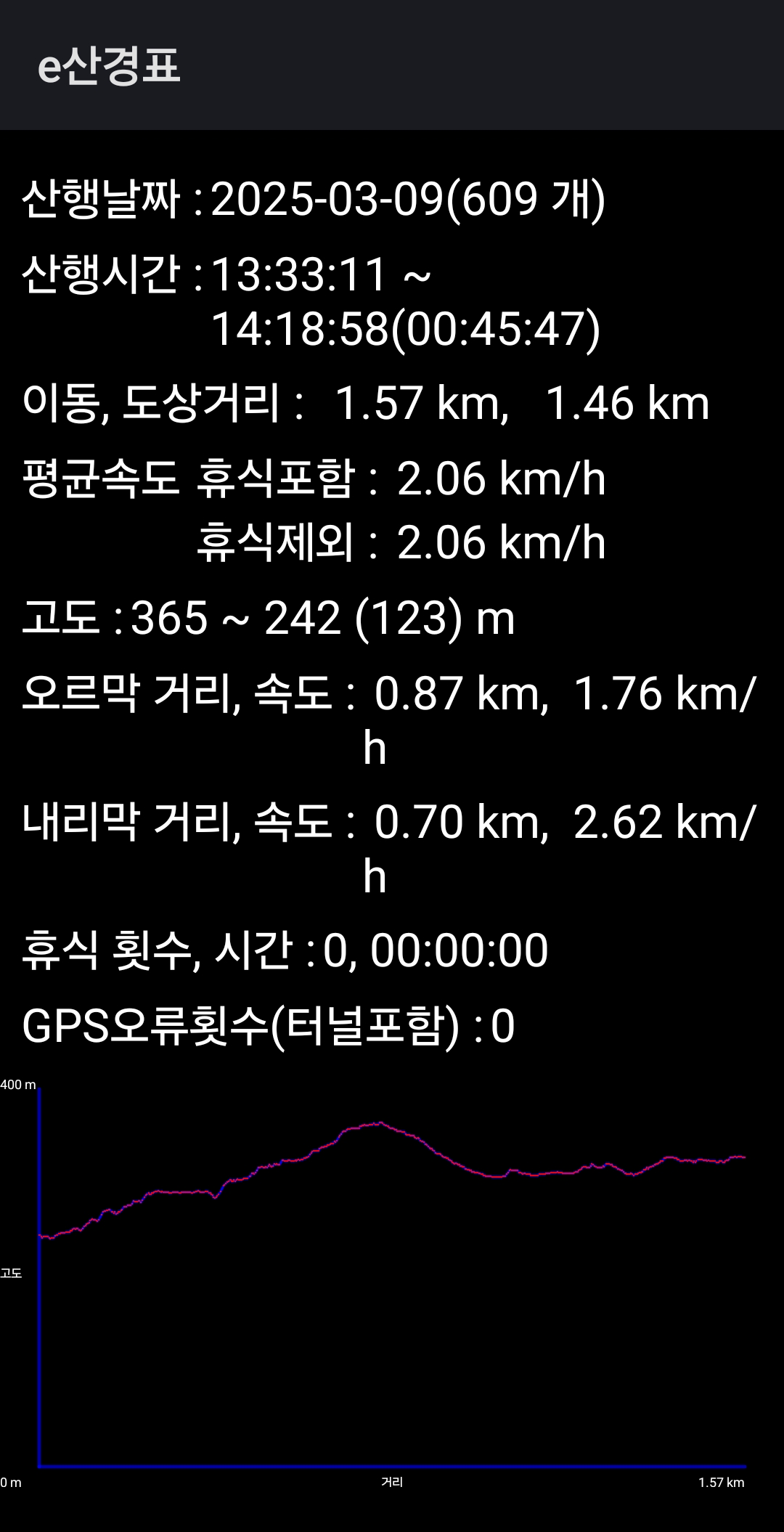 조*대 이미지
