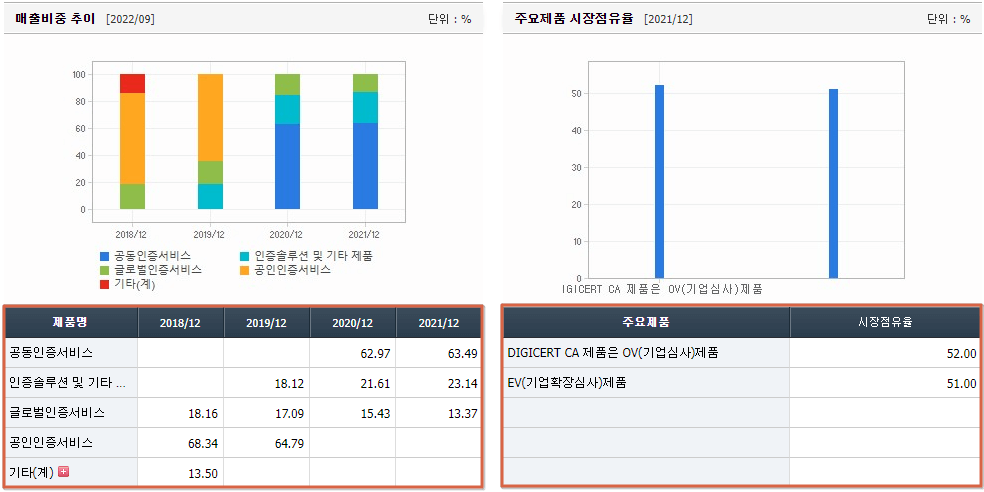 인공지능 AI 관련주