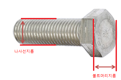 저압 배전반 볼트 규격