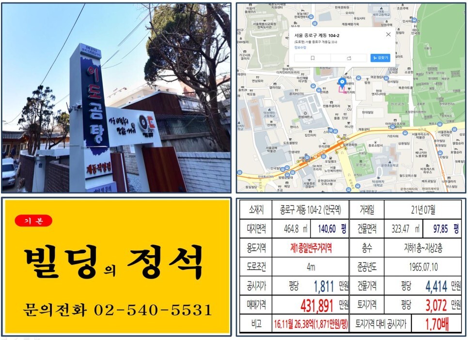  [종로구 북촌한옥마을 40억 꼬마빌딩 실거래가 조회] 계동 104-2 (안국역) 43억 1,891만 원, 평당 3,072만 원 매매되었습니다.
