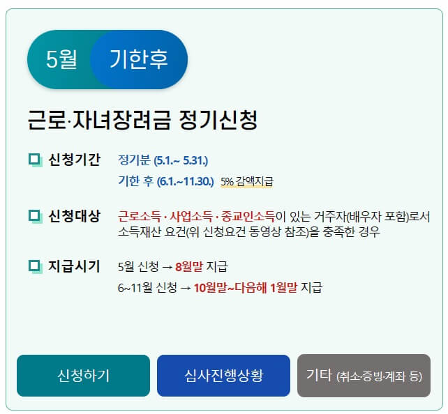 근로장려금 정기신청 기간, 대상, 지급시기