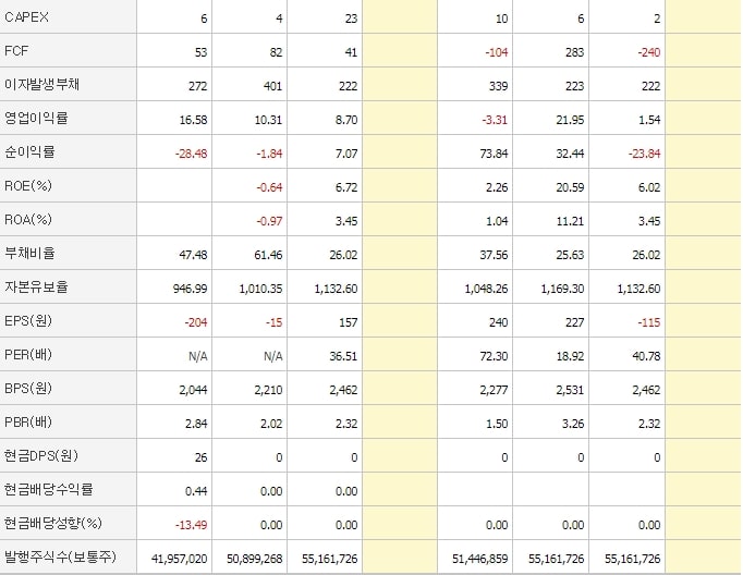 앤디포스-재무제표2