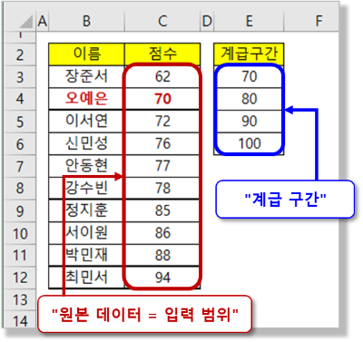 분석도구 - 히스토그램 데이터 준비