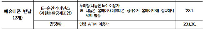 탄소중립포인트-폐휴대폰