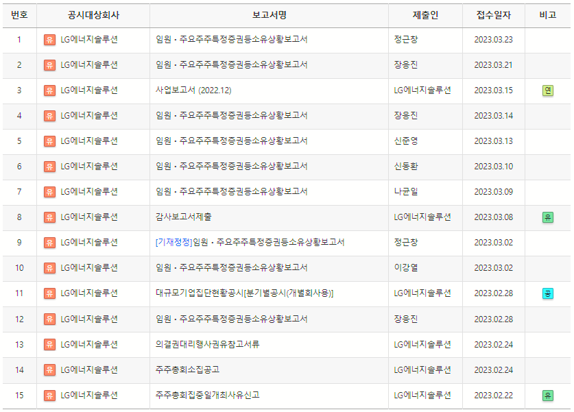 LG에너지솔루션-주가-전망-최근-거래소-공시-현황-표