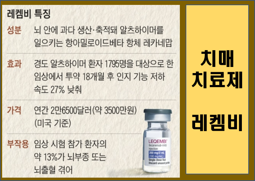 레켐비