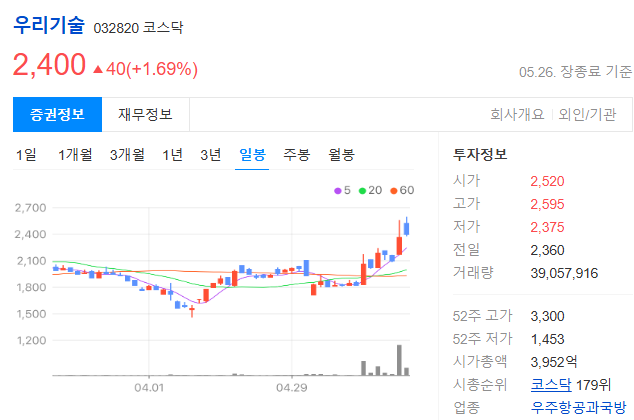 이재명 테마주 (관련주)