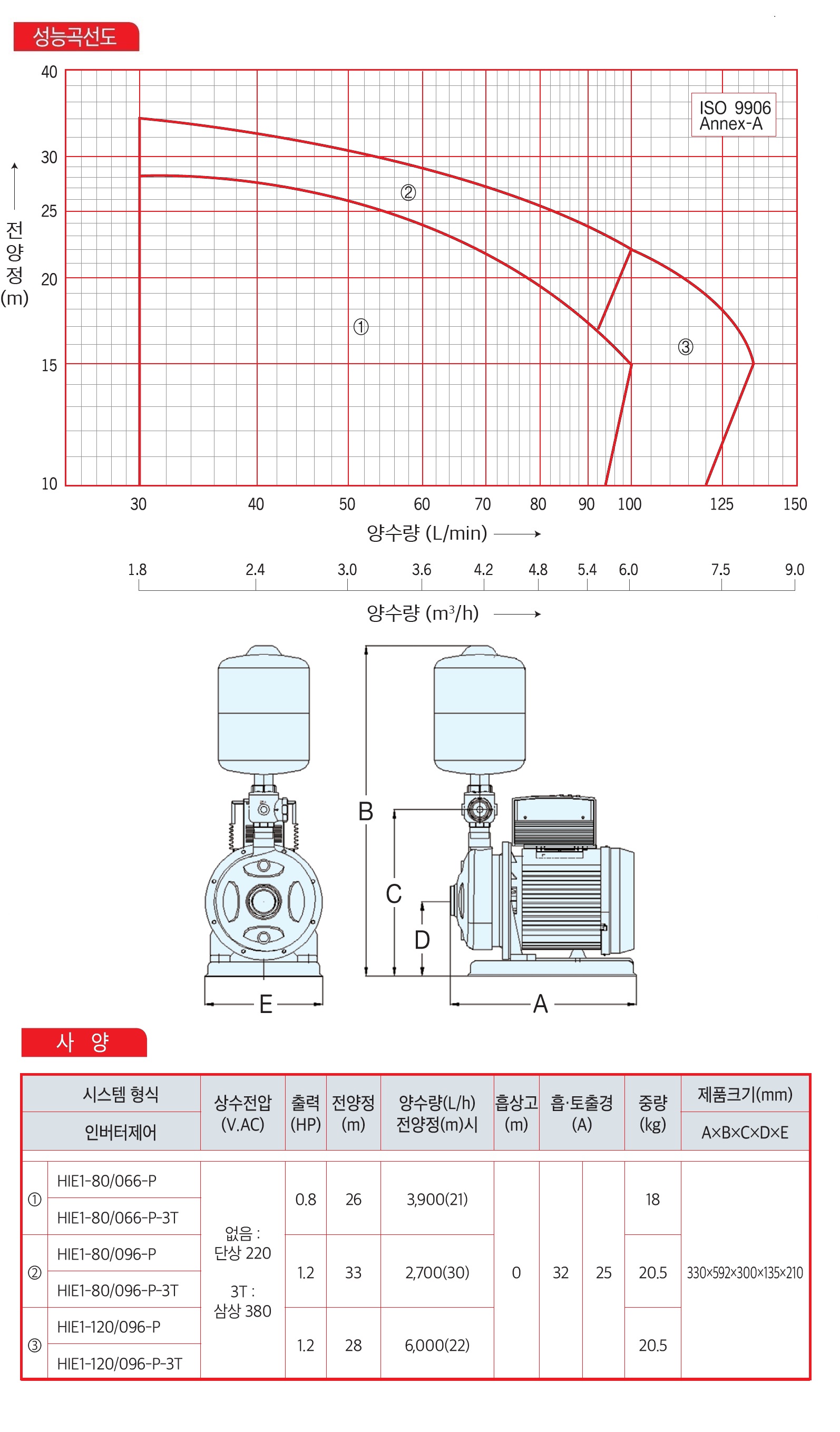 한일펌프 이미지