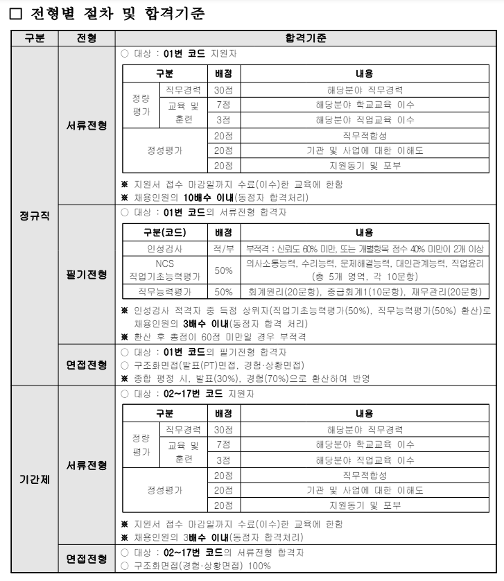 한국건강가정진흥원 직원 36명 채용