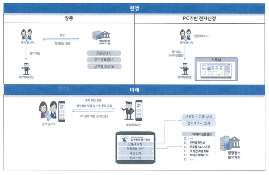 미래시스템 이미지