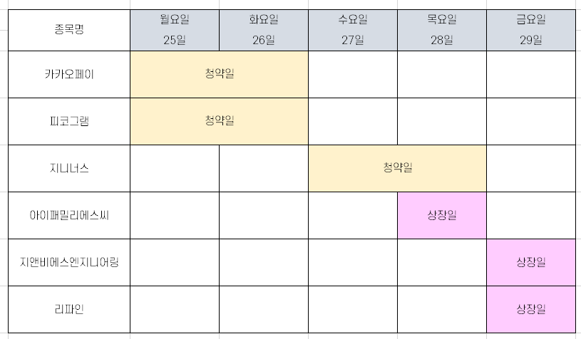  공모주 청약 일정 [카카오페이, 10월 넷째주]