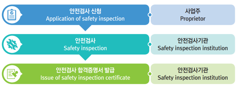 절차도