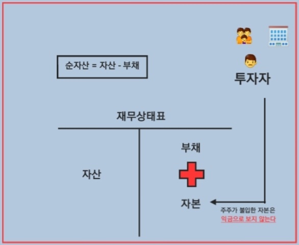 세법상 익금