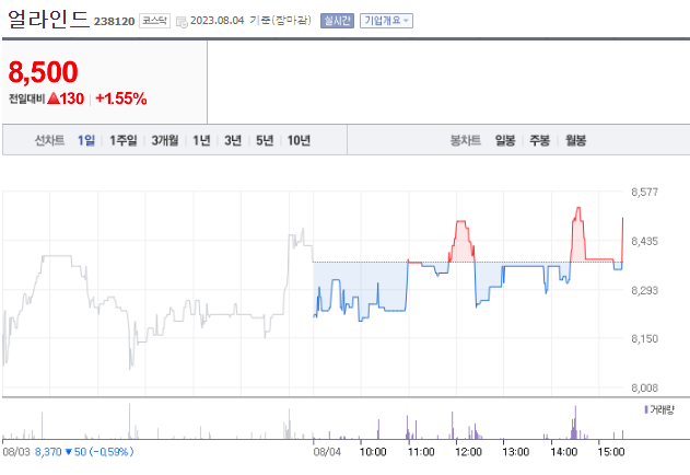 얼라인드 주가