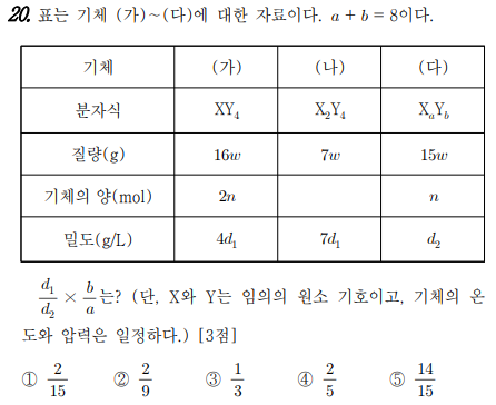 3월 모의고사