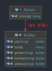 simple-builder-pattern