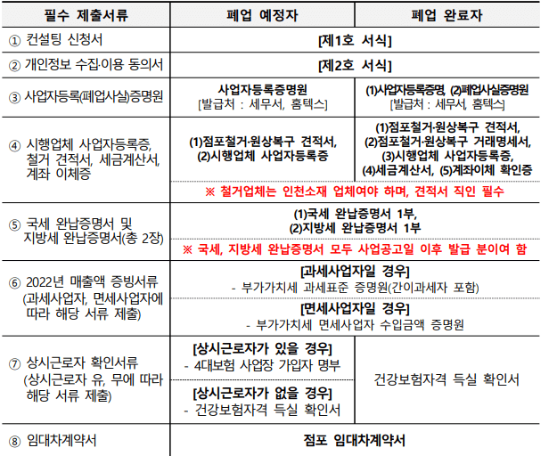 재기-지원-컨설팅-신청서류