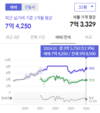 시세그래프