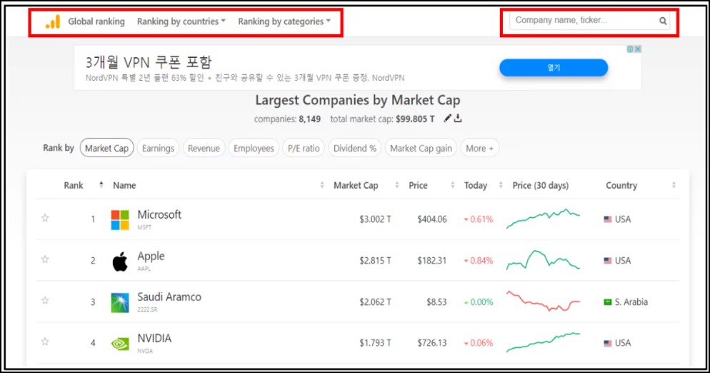 전세계 기업 시가총액 정보