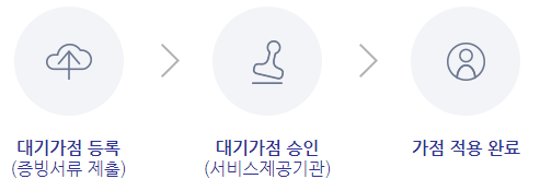 대기가점 등록 과정